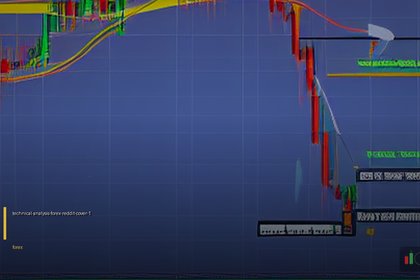 เทคนิคแพ็คเกจ: วิเคราะห์ทองคำเชิงเทคนิค Forex ฉบับครบสูตร 2026 ทำไมการวิเคราะห์ทางเทคนิคถึงเหมาะกับทองคำในตลาด Forex?