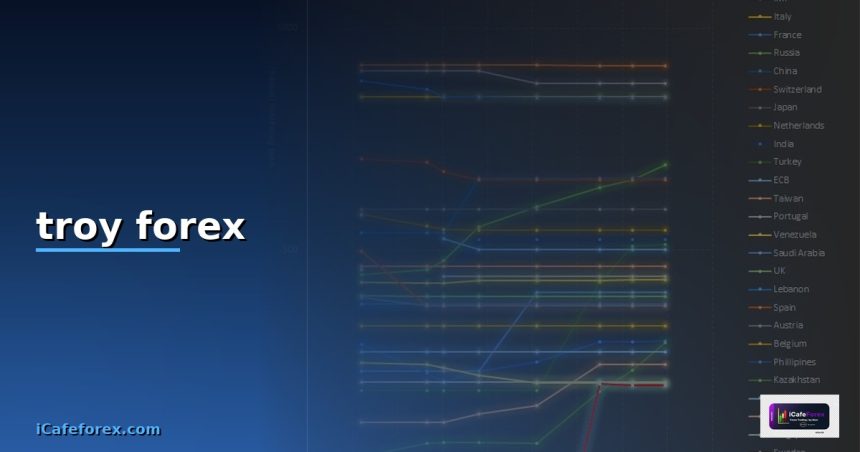 troy forex cover 1