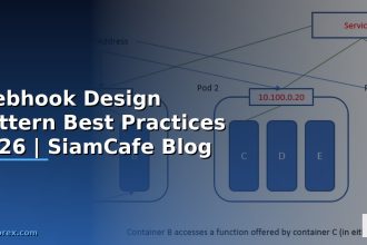 webhook design pattern best practices 2026 siamcafe blog cover 1