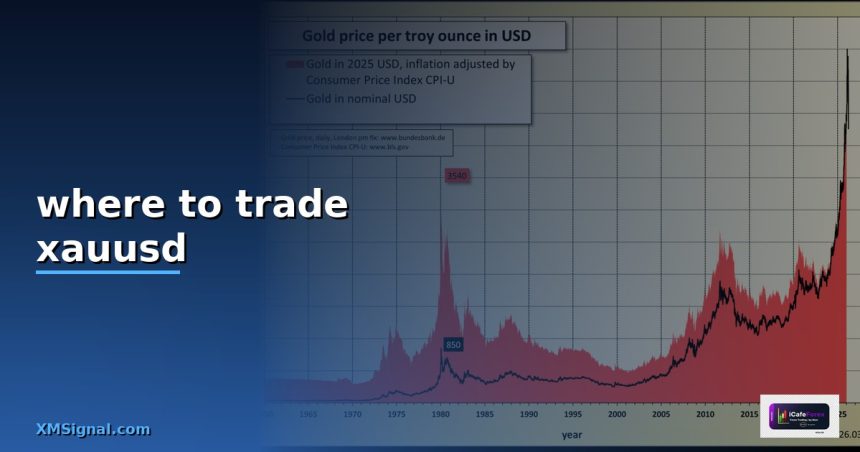 where to trade xauusd cover 1