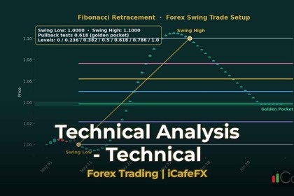 ภาพปก คู่มือเทรดทองคำ XAU/USD เทคนิคกลยุทธ์ทำกำไรจากทอง - กราฟเทคนิค iCafeForex
