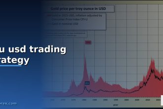 xau usd trading strategy cover 1