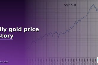 daily gold price history cover