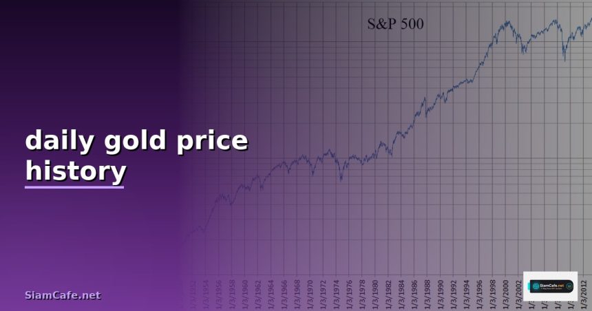 daily gold price history cover