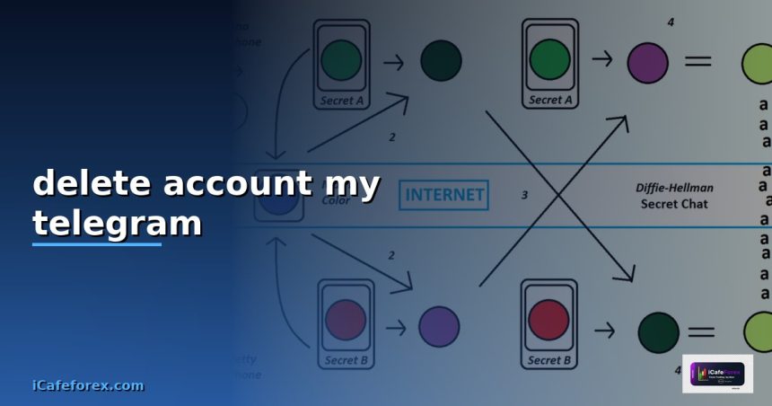 delete account my telegram cover