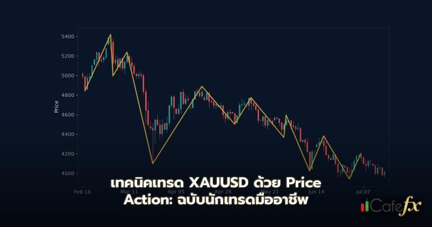 เทคนิคเทรด XAUUSD ด้วย Price Action: ฉบับนักเทรดมืออาชีพ ทำความเข้าใจ XAUUSD และพื้นฐาน Price Action