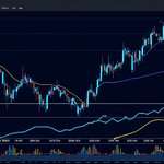 คู่มือ Bollinger Bands Strategy 2026: เทคนิคทำกำไรในตลาดผันผวน การเตรียมความพร้อมสำหรับตลาดปี 2026 ด้วย Bollinger Bands