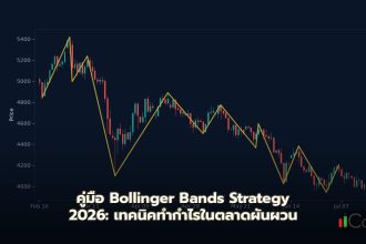 คู่มือ Bollinger Bands Strategy 2026: เทคนิคทำกำไรในตลาดผันผวน การเตรียมความพร้อมสำหรับตลาดปี 2026 ด้วย Bollinger Bands