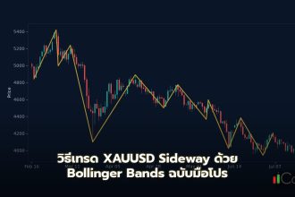 วิธีเทรด XAUUSD Sideway ด้วย Bollinger Bands ฉบับมือโปร ทำความเข้าใจ Bollinger Bands หรือแถบโบลลิงเจอร์ และพฤติกรรม XAUUSD ใน