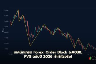 เทคนิคเทรด Forex: Order Block & FVG ฉบับปี 2026 ทำกำไรจริง! ทำความเข้าใจ Order Block (OB): รอยเท้าของ Smart Money
