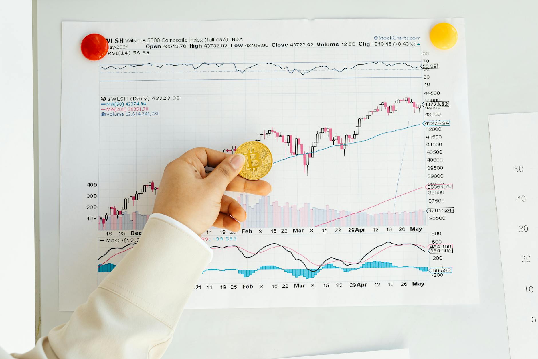 Gold Trading Forecast Today วิเคราะห์ทองวันนี้ฉบับเทรดเดอร์ — การ วิเคราะห์ ทาง เทคนิค สำหรับ เทรด ทองคำ ราย วัน | ทองคำ คู่มือ iCafeForex