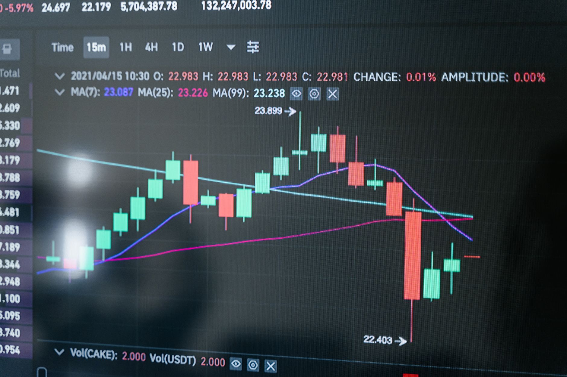 เทคนิควาง Stop Loss เทรดทองฉบับเทรดเดอร์ไทย 2026 — วิธี ใช้งาน Stop Loss เทรด ทอง ใน การ เทรด จริง อย่าง มี ประ | ทองคำ คู่มือ iCafeForex