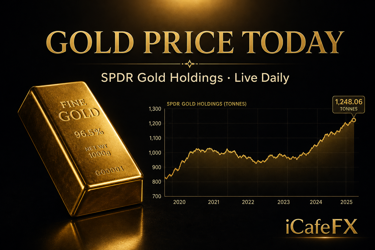 gold spdr featured