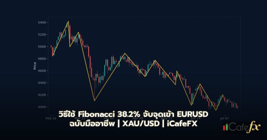 วิธีใช้ Fibonacci 38.2% จับจุดเข้า EURUSD ฉบับมืออาชีพ