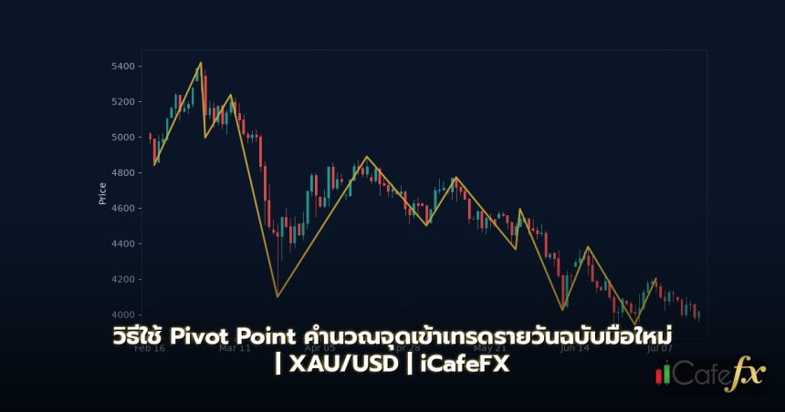 วิธีใช้ Pivot Point คำนวณจุดเข้าเทรดรายวันฉบับมือใหม่ Pivot Point คืออะไร? ทำไมมือใหม่ห้ามพลาดเครื่องมือวิเคราะห์ราคาตัวนี้?