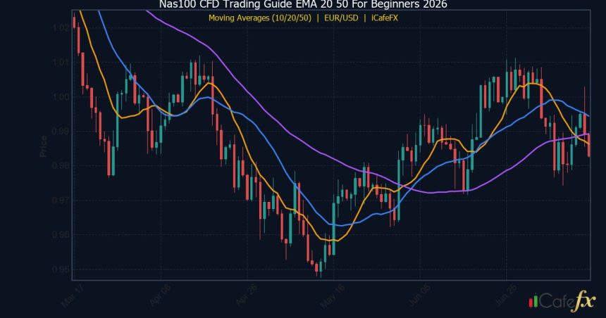 คู่มือเทรด NAS100 CFD ด้วย EMA 20/50 ฉบับมือใหม่ 2026