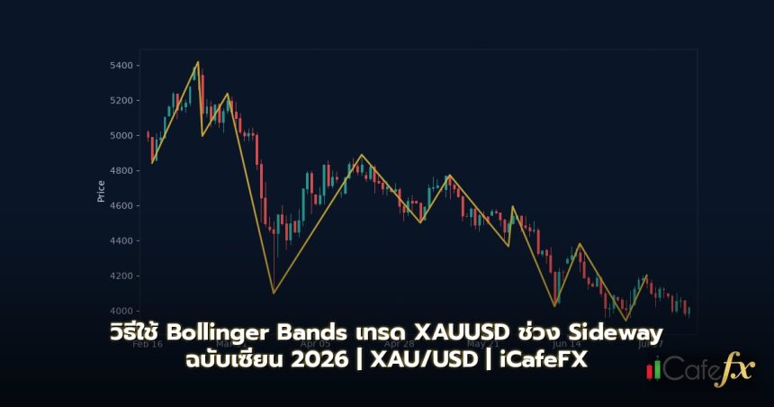 วิธีใช้ Bollinger Bands เทรด XAUUSD ช่วง Sideway ฉบับเซียน 2026