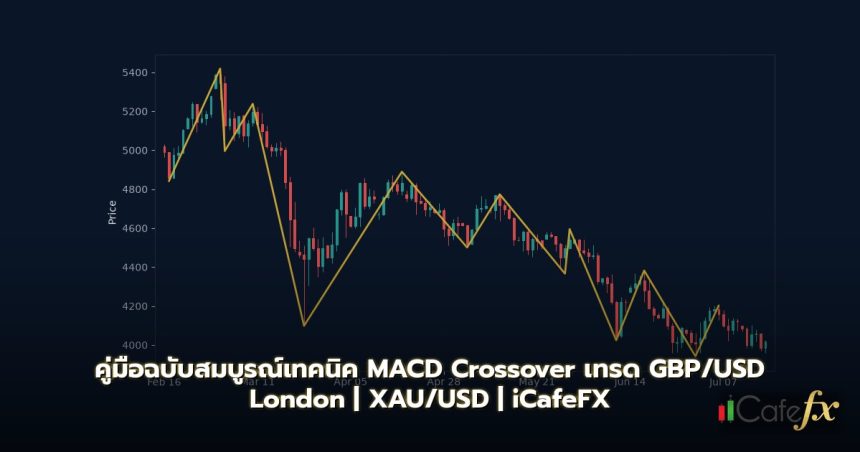 คู่มือฉบับสมบูรณ์เทคนิค MACD Crossover เทรด GBP/USD London