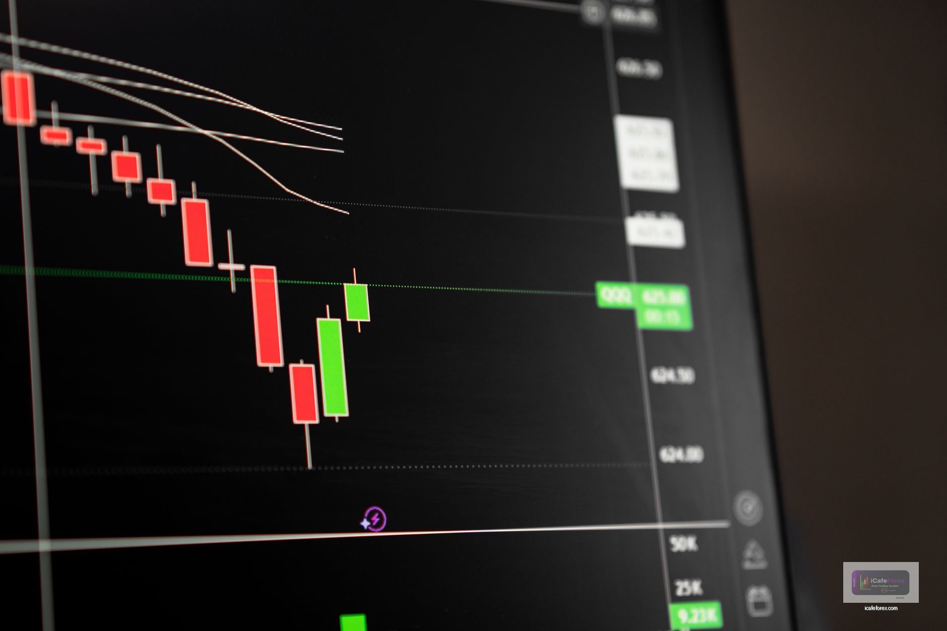 ความสำคัญของการตั้ง Stop Loss ใน Scalping XAUUSD