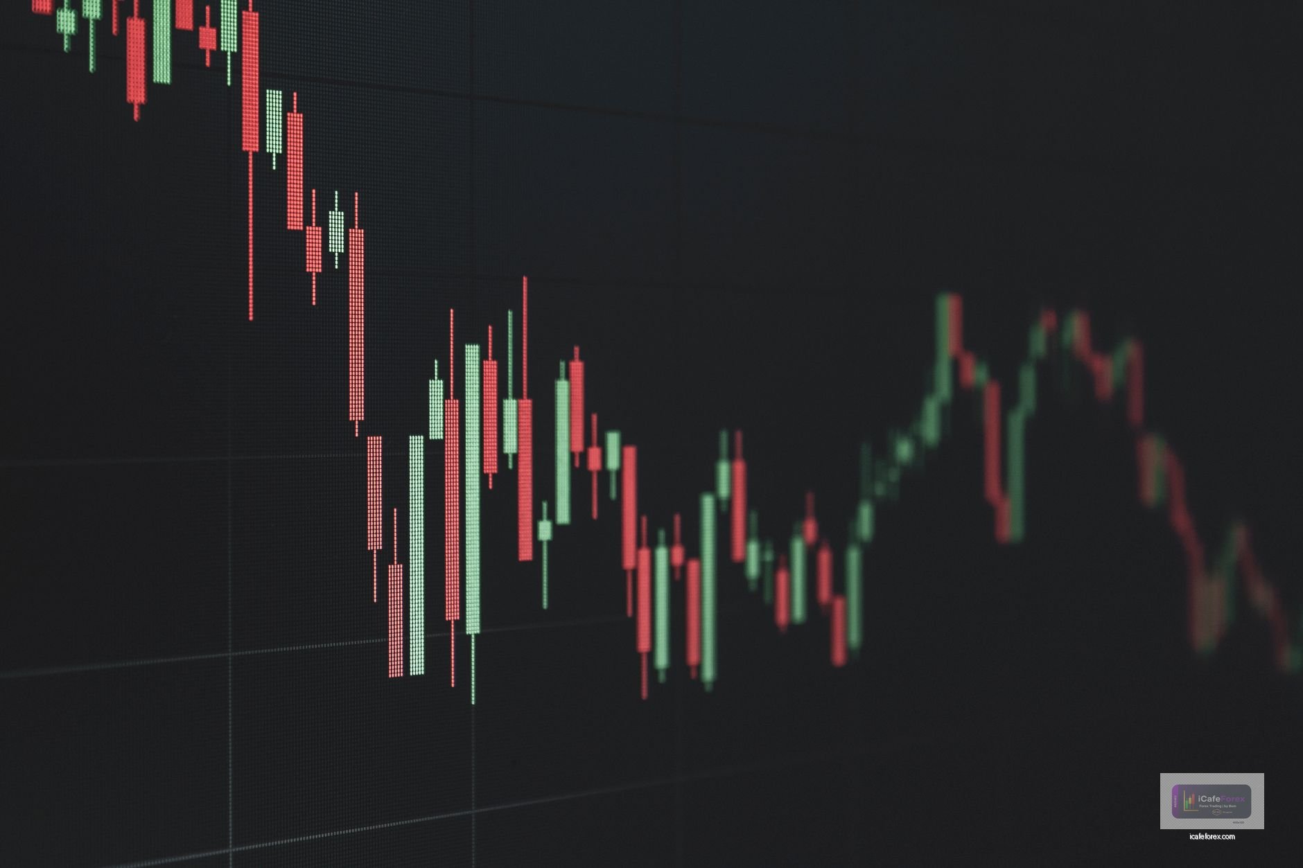RSI Divergence คืออะไร? หลักการพื้นฐานที่เทรดเดอร์ต้องรู้