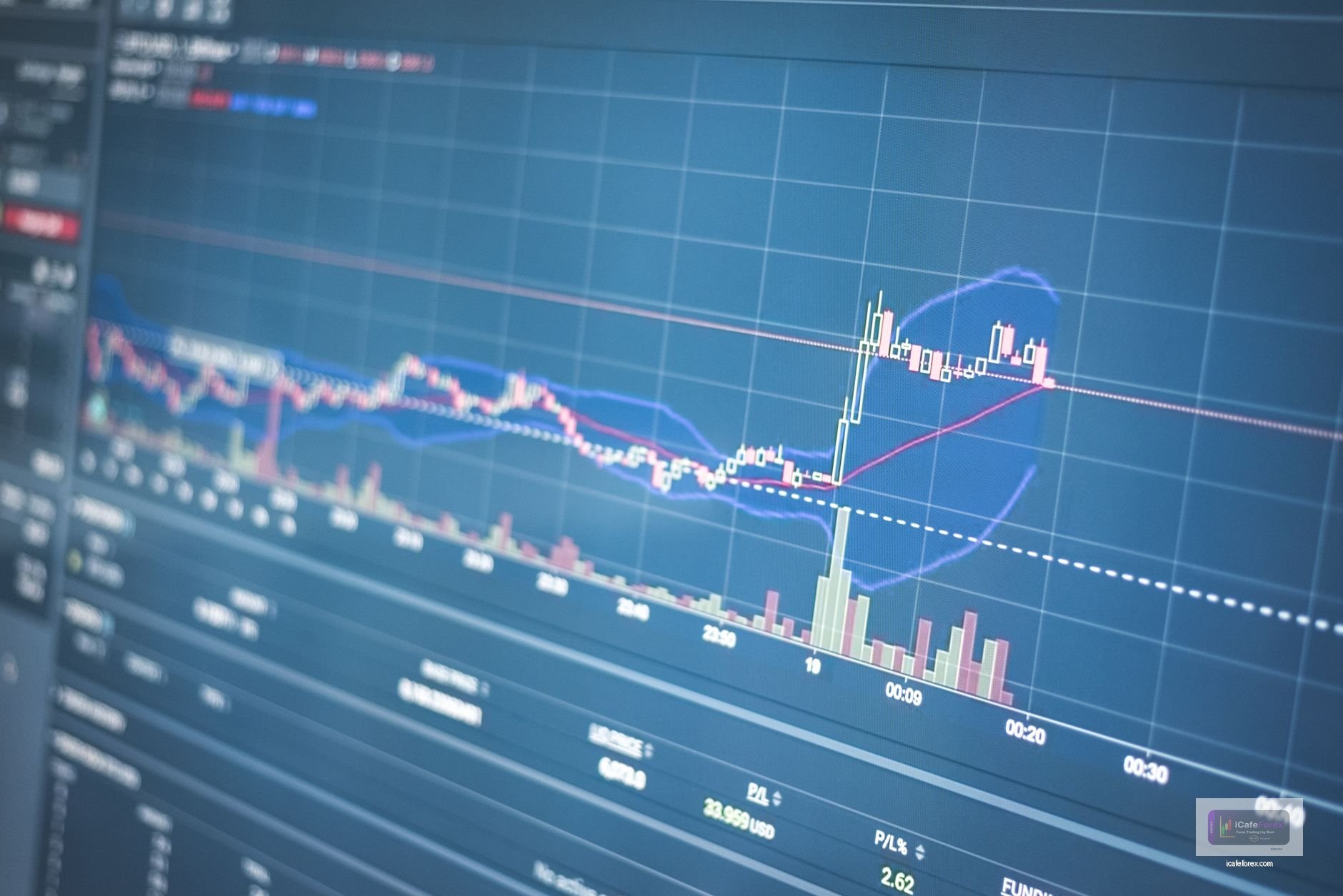 กลยุทธ์เทรด XAUUSD ใน Sideway ด้วย Bollinger Bands: มุมมองเฉพาะ