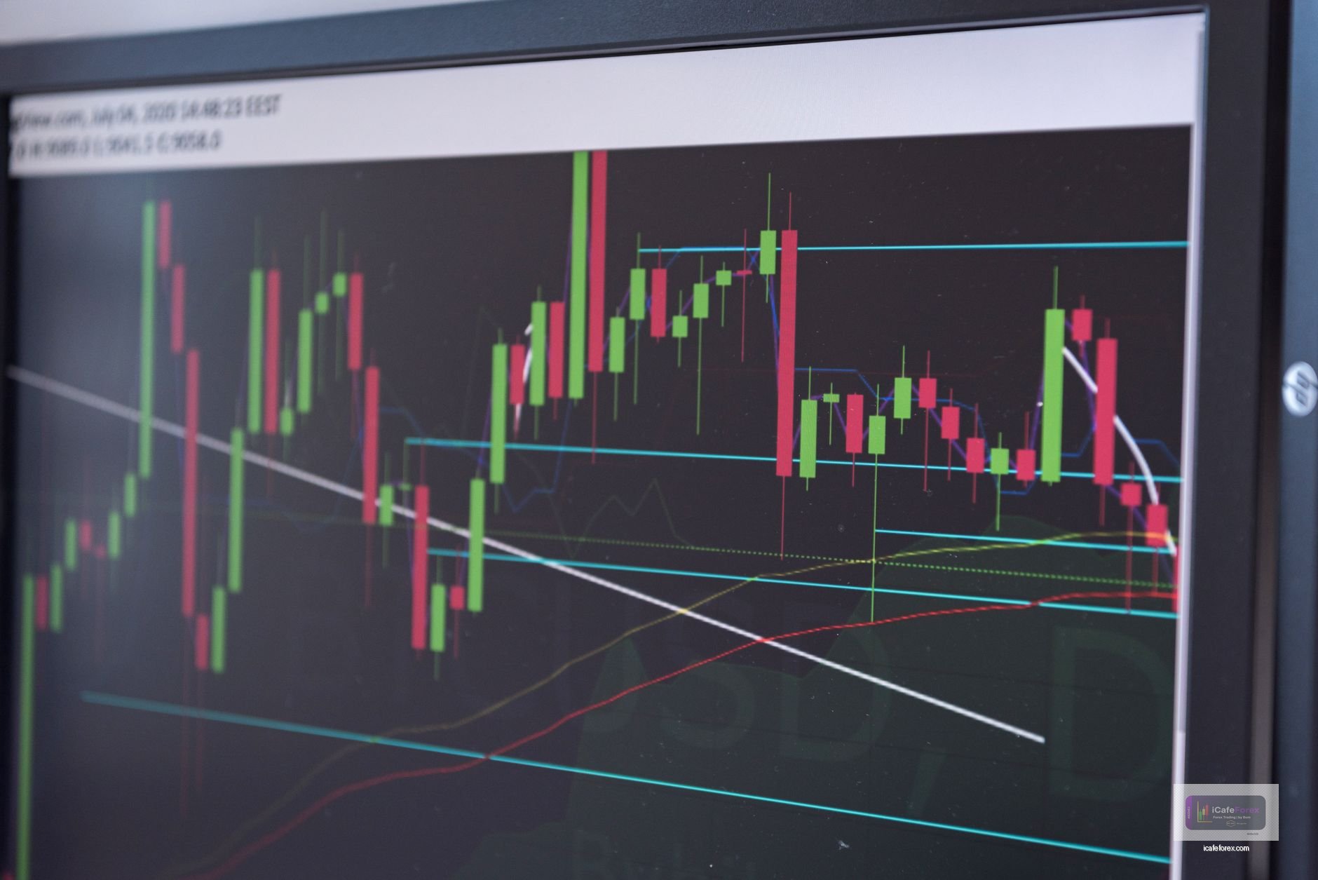 กลยุทธ์การใช้ RSI Divergence จับจังหวะตลาด Forex