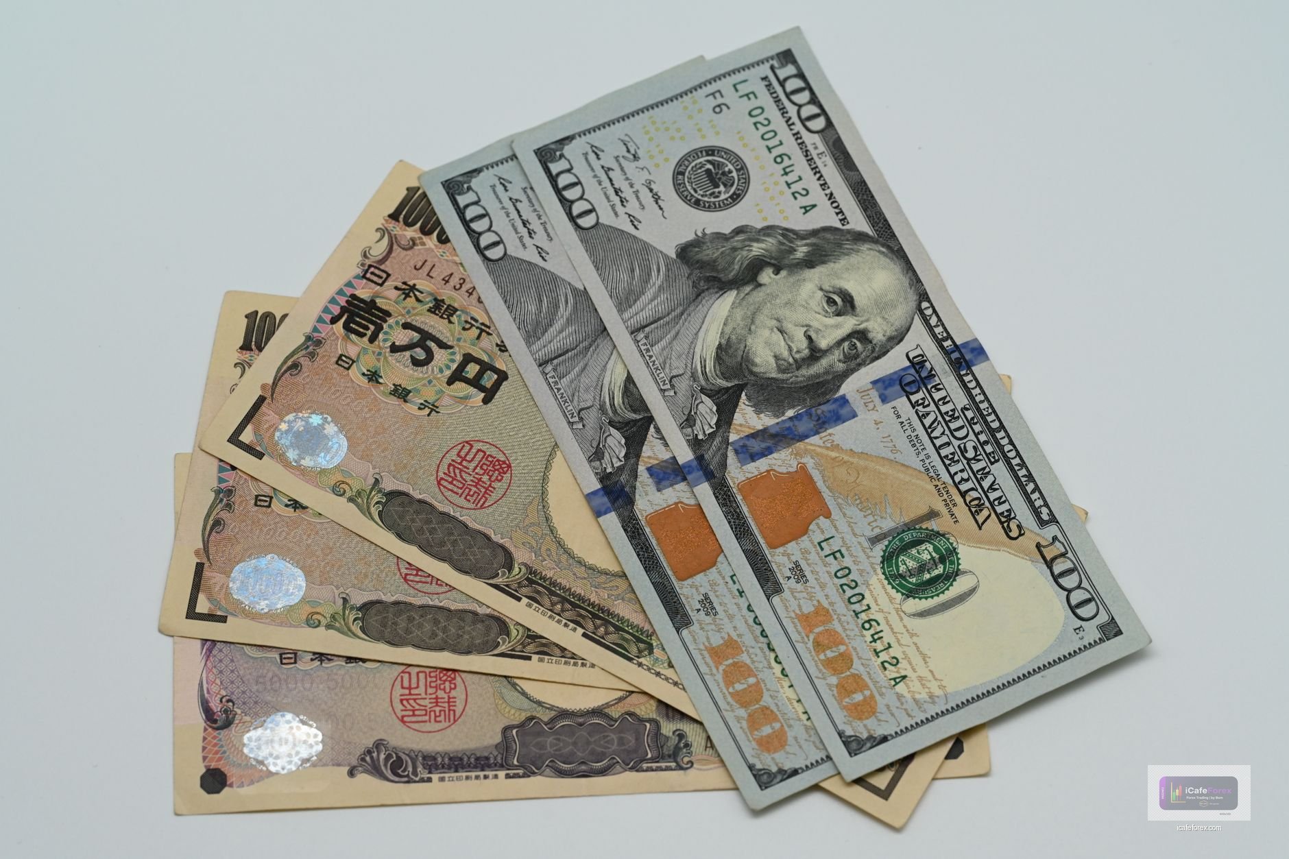 กลยุทธ์การเทรด USD/JPY ด้วย Ichimoku Cloud