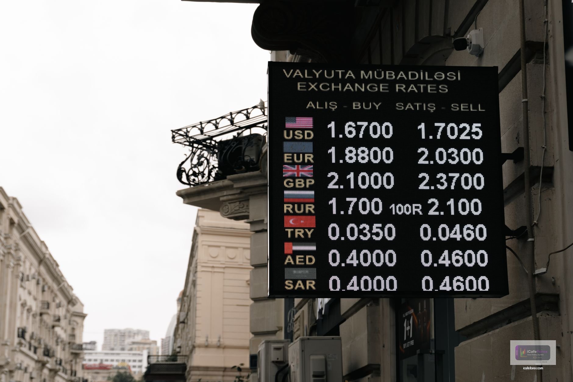 เทคนิค MACD Crossover เทรด GBP/USD ใน London Session