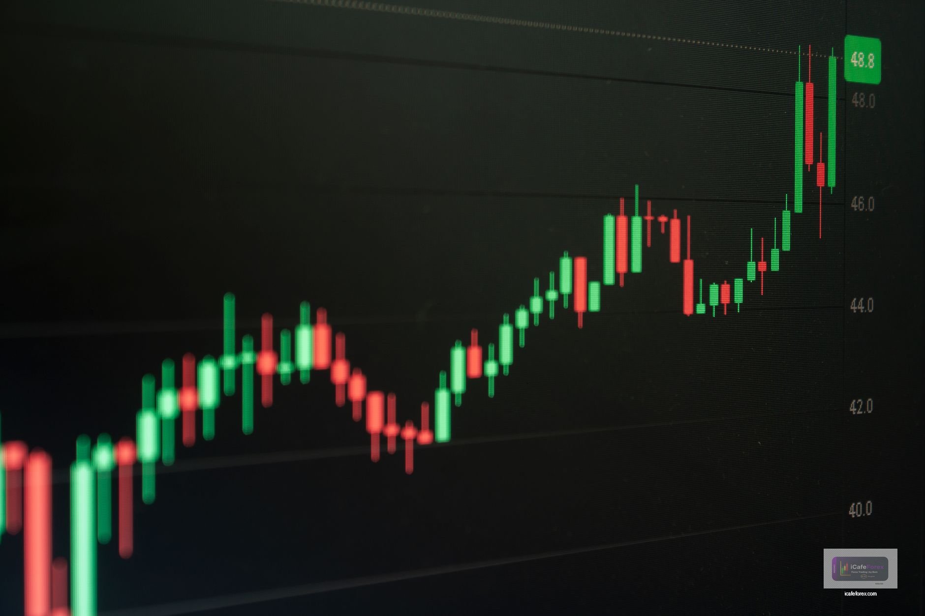 Fibonacci Retracement คืออะไร และทำไมระดับ 38.2% ถึงสำคัญ?
