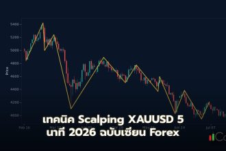 เทคนิค Scalping XAUUSD 5 นาที 2026 ฉบับเซียน Forex ทำไม Scalping XAUUSD 5 นาที ถึงยังเป็นกลยุทธ์ที่ทรงพลังในปี 2026?