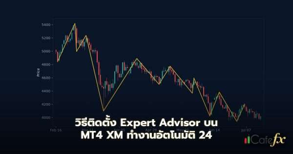 XM โบรกเกอร์ดีไหม รีวิวจากประสบการณ์ใช้จริง 13 ปี iCafeForex