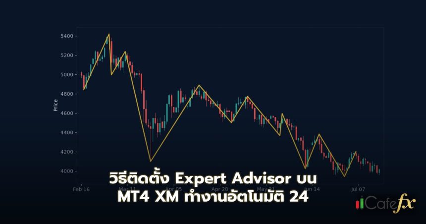 วิธีติดตั้ง Expert Advisor บน MT4 XM ทำงานอัตโนมัติ 24 ขั้นตอนการเตรียมความพร้อมก่อนติดตั้ง EA บน MT4