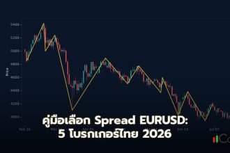 คู่มือเลือก Spread EURUSD: 5 โบรกเกอร์ไทย 2026 ทำความเข้าใจพื้นฐานเรื่อง Spread ในตลาด Forex