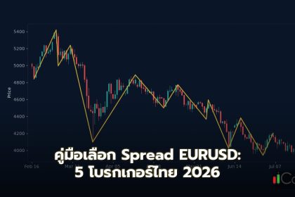 คู่มือเลือก Spread EURUSD: 5 โบรกเกอร์ไทย 2026 ทำความเข้าใจพื้นฐานเรื่อง Spread ในตลาด Forex