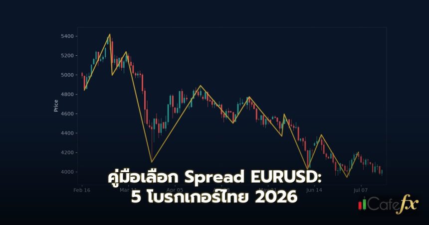 คู่มือเลือก Spread EURUSD: 5 โบรกเกอร์ไทย 2026 ทำความเข้าใจพื้นฐานเรื่อง Spread ในตลาด Forex