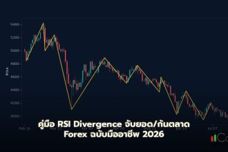 คู่มือ RSI Divergence จับยอด/ก้นตลาด Forex ฉบับมืออาชีพ 2026 RSI Divergence คืออะไร? หลักการพื้นฐานที่เทรดเดอร์ต้องรู้