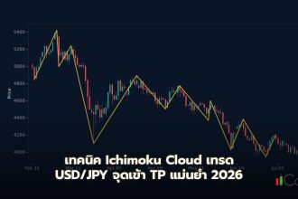เทคนิค Ichimoku Cloud เทรด USD/JPY จุดเข้า TP แม่นยำ 2026 ทำความเข้าใจองค์ประกอบหลักของ Ichimoku Cloud