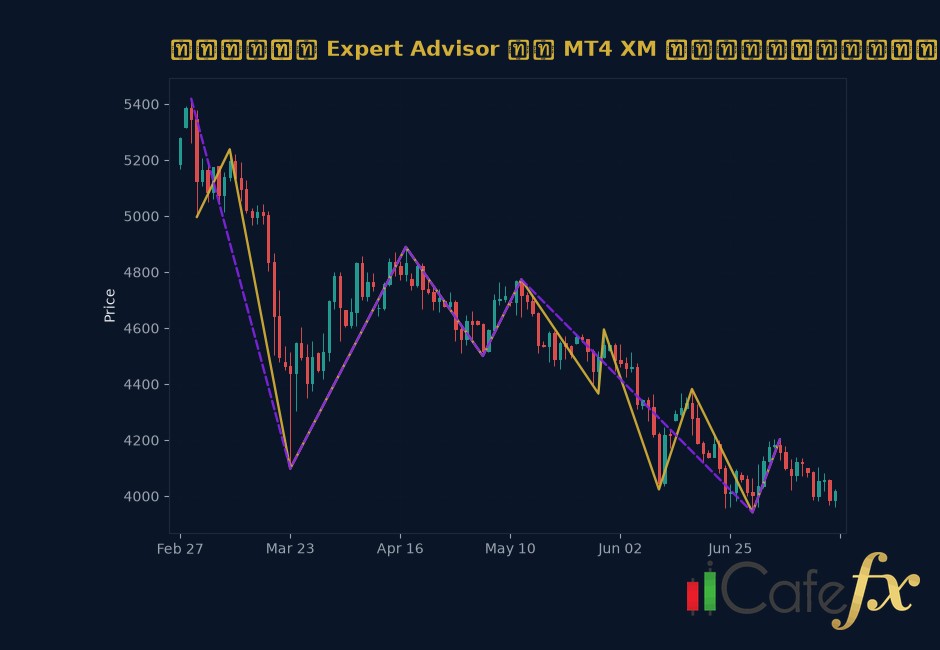 section 4