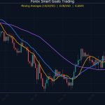 การตั้งเป้าหมายเทรด Forex อย่างชาญฉลาด: คู่มือ SMART สู่ความสำเร็