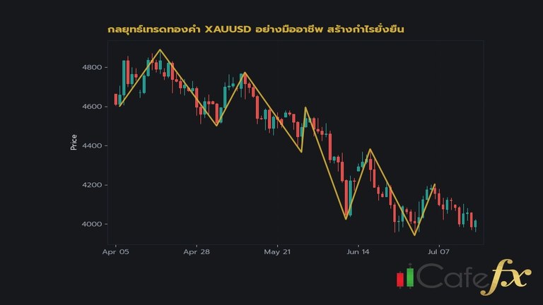 gold trading chart strategy (Photo: Nataliya Vaitkevich / Pexels)