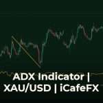 ใช้ ADX Indicator วัดความแข็งแกร่งของเทรนด์ สูตรเทรดระบบ ทำความเข้าใจความหมายของ ADX Indicator ก่อนเริ่มเทรด