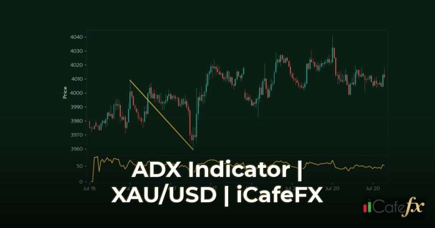 ใช้ ADX Indicator วัดความแข็งแกร่งของเทรนด์ สูตรเทรดระบบ ทำความเข้าใจความหมายของ ADX Indicator ก่อนเริ่มเทรด