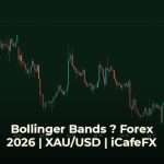 Bollinger Bands คืออะไร? วิธีใช้เทรด Forex อย่างมืออาชีพ ปี 2026 Bollinger Bands คืออะไร