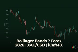 Bollinger Bands คืออะไร? วิธีใช้เทรด Forex อย่างมืออาชีพ ปี 2026 Bollinger Bands คืออะไร