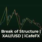 เจาะลึก Break of Structure วิเคราะห์ทำความเข้าใจแบบฉบับสมบูรณ์ ทำความเข้าใจโครงสร้างตลาดคืออะไรและสำคัญอย่างไร