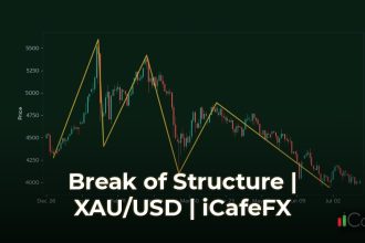 เจาะลึก Break of Structure วิเคราะห์ทำความเข้าใจแบบฉบับสมบูรณ์ ทำความเข้าใจโครงสร้างตลาดคืออะไรและสำคัญอย่างไร