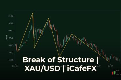 เจาะลึก Break of Structure วิเคราะห์ทำความเข้าใจแบบฉบับสมบูรณ์ ทำความเข้าใจโครงสร้างตลาดคืออะไรและสำคัญอย่างไร
