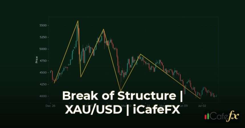 เจาะลึก Break of Structure วิเคราะห์ทำความเข้าใจแบบฉบับสมบูรณ์ ทำความเข้าใจโครงสร้างตลาดคืออะไรและสำคัญอย่างไร