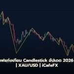 เทคนิคอ่านกราฟแท่งเทียน Candlestick อัปเดต 2026 สำหรับมือใหม่ Candlestick คืออะไร และทำไมมือใหม่ปี 2026 ต้องเริ่มต้นที่กราฟแท