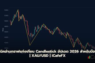 เทคนิคอ่านกราฟแท่งเทียน Candlestick อัปเดต 2026 สำหรับมือใหม่ Candlestick คืออะไร และทำไมมือใหม่ปี 2026 ต้องเริ่มต้นที่กราฟแท